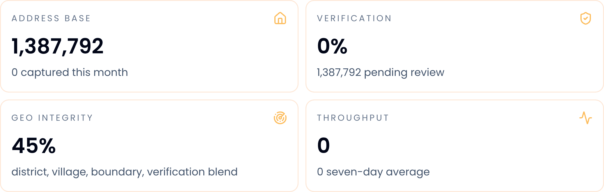 Geddit address base, verification, and geo integrity stats